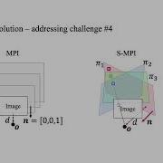 CVPR 2023 Structural Multiplane Image Bridging Neural View Synthesis And 3D Reconstruction