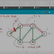 EE5332 L4 3 Cutsets And Examples