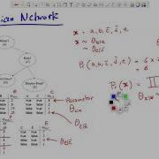 Lecture 16 Reducing Probabilistic Reasoning MPE To Weighted MAX SAT