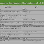 2 Sep Selenium Difference Between Selenium And QTP