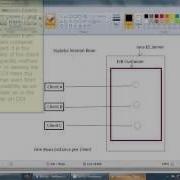 4 1 Introduction To EJB And Its Types