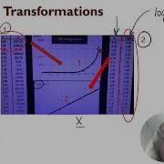 V38 Simple Linear Regression Linear Transformations