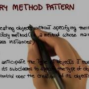 Factory Method Pattern Georgia Tech Software Development Process