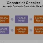 How To Debug Diagnose And Improve Your Synthesis Results Synopsys