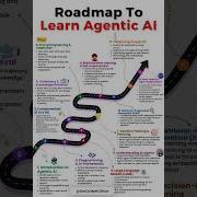 RoadMap To Learn Agentic AI Ai Agenticai Education