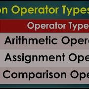 Python3 Basics 1 2 Python Assignment Operator Python Arithmetic Operator