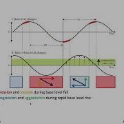 Sequence Stratigraphy Basics Course Geogyan
