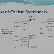 3 1 COMPILER DESIGN FLOW OF CONTROL BACKPATCHING