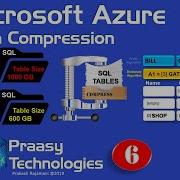 Azure SQL Data Compression Row Page Prefix Dictionary Datacompression Prakashrajamani