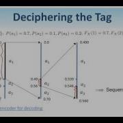 48 Digital Image Processing Arithmetic Coding