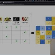 Recommender Systems Generalized Matrix Factorization From Scratch
