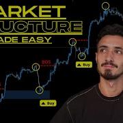 Advanced Market Structure Course Step By Step SMC