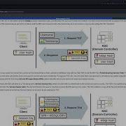 Authentication Methods THM Series Active Directory Basics 6