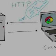 HTTP And Response Codes Full Stack Foundations