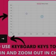 How To Use Keyboard Keys To Scroll Zoom In And Zoom Out In Chart JS