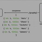 25 GraphQL Apollo Client 001 GraphQL Explained