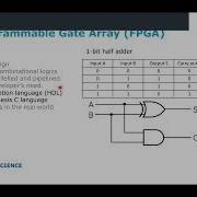 Optimizing Computational Architecture Advanced FPGA Implementation For Enhanced Parallel Processing
