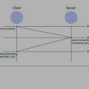 03 Client Server Sync Theory Networking For Virtual Worlds