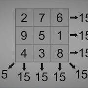 Program To Generate Magic Square Matrix For Any Value Of N