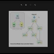 Codeigniter Hmvc Tutorial For Beginners