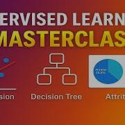 Supervised Learning Explained Regression Decision Trees Case Study Full Chapter 4 4 Lessons