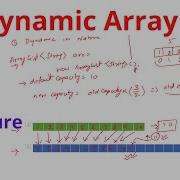 Dynamic Array In Java ArrayList Internal Working
