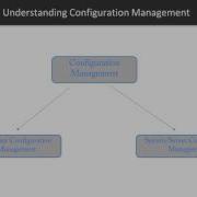 Puppet Essentials For Beginners Config Management How Puppet Fits Into Scenario Packtpub Com