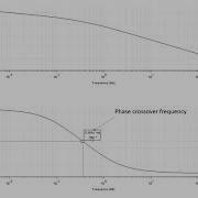 How To Calculate Gain And Phase Margin And Cross Over Frequencies From A Bode Plot