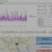 PlantValue RealTime Data Acquisition System