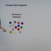 10 05 Бутстрап