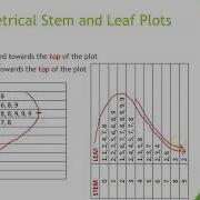 Interpreting Stem And Leaf Plots