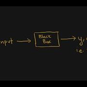 1 Minute Lessons In Programming What Is A Function