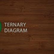 08 Ternary Diagram In Excel With XLSTAT