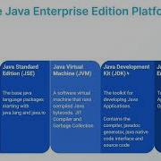 2 What Is The Jakarta Java Platform Enterprise Edition 8