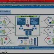 Research Topics In Vertical Handover PhD Research Topics In Vertical Handover Projects