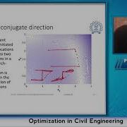 Powell S Conjugate Direction Method