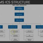 Incident Command Mass Casualty Incidents For EMS Providers Lecture