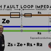 Total Earth Fault Loop Impedance Zs Ze R1 R2 For TN S And TN C S Earthing Arrangements
