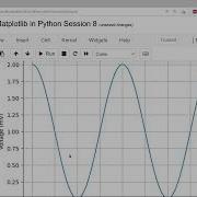 Matplotlib In Python