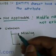 Null Values In Attributes Database Management System
