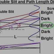 Physics 60 Optics Double Slit Interference 1 Of 25 Path Length Differences 1