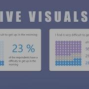 How To Build Sleek Waffle Charts In Power BI