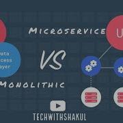 System Design Monolithic Vs SOA Vs Microservice Architecture