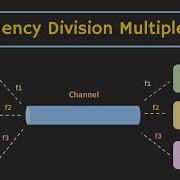Frequency Division Multiplexing FDM Explained