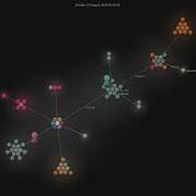 MagicStack Asyncpg Grource Visualisation