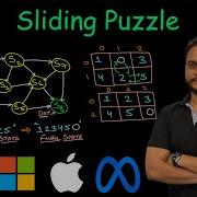 Sliding Puzzle Leetcode 773