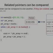11 Pointer Comparison C Easy