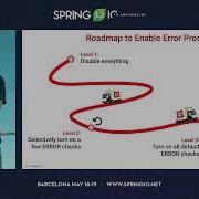 Automating Away Bugs With Error Prone In Practice By Rick Ossendrijver Spring I O 2023
