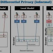 On The Round Complexity Of The Shuffle Model