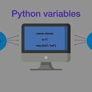 Episode 1 Print Input Functions And Variables In Python